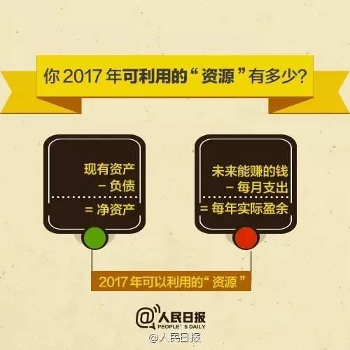 無論你的月收入多少，一定記得分成 3 份！