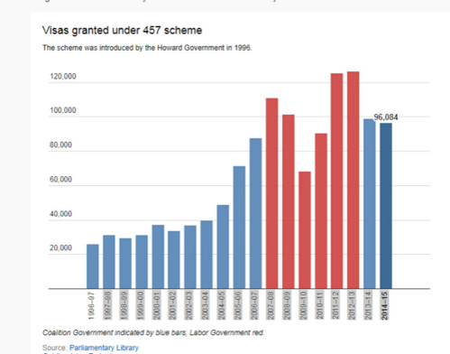 澳取消457簽證嚇跑中國(guó)留學(xué)生？華人：不必過憂